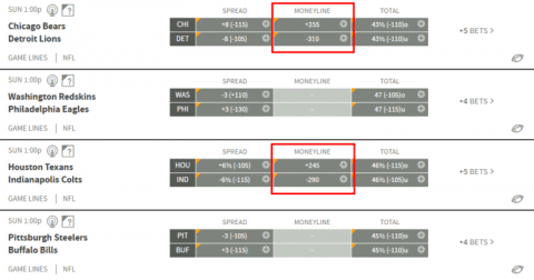 Tips On How To Learn Betting Odds: American, Decimal & Fractional Tips On How To Learn Betting Odds: American, Decimal & Fractional